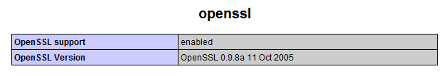 OpenSSL Enabled