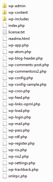 Directory structure of base WordPress folder